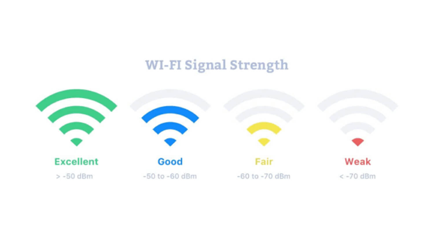 wifi signal strength meter with external antenna
