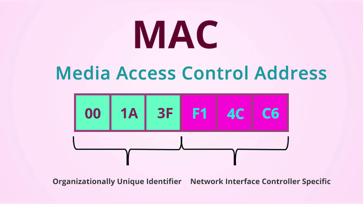 how to find out your mac address